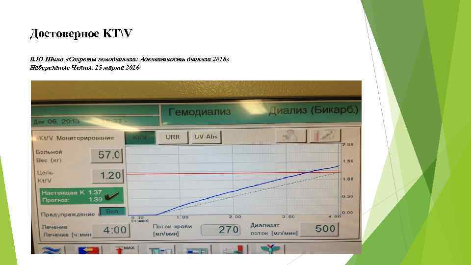 Достоверное KTV В. Ю Шило «Секреты гемодиализа: Адекватность диализа 2016» Набережные Челны, 15 марта