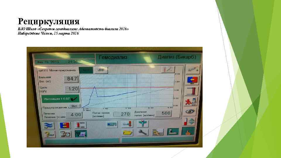 Рециркуляция В. Ю Шило «Секреты гемодиализа: Адекватность диализа 2016» Набережные Челны, 15 марта 2016
