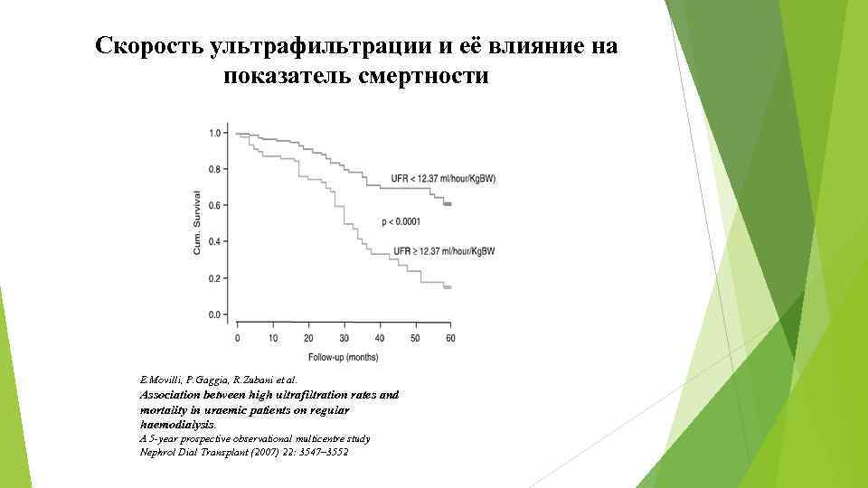 Скорость ультрафильтрации и её влияние на показатель смертности E. Movilli, P. Gaggia, R. Zubani