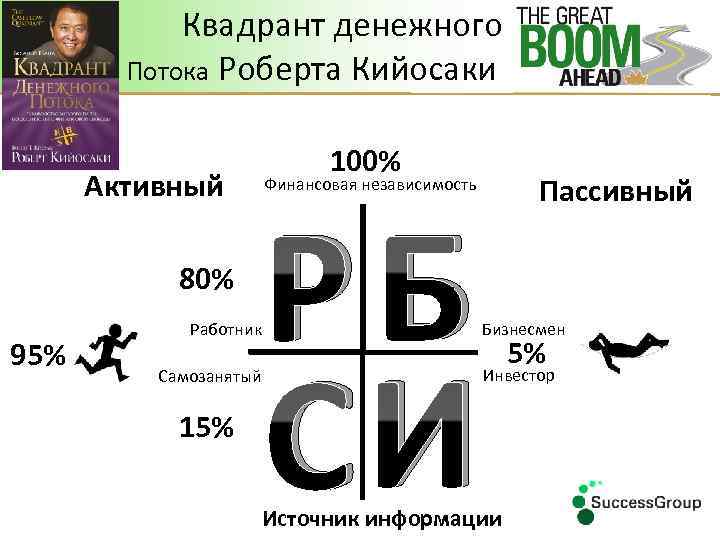 Квадрант денежного потока картинка