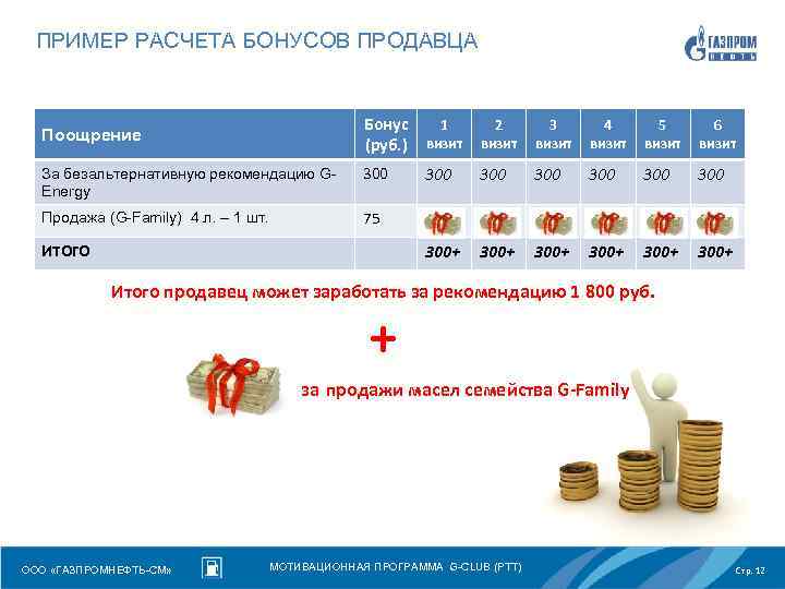 ПРИМЕР РАСЧЕТА БОНУСОВ ПРОДАВЦА Бонус (руб. ) 1 визит 2 визит 3 визит 4