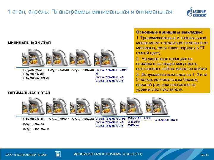 1 этап, апрель: Планограммы минимальная и оптимальная МИНИМАЛЬНАЯ 1 ЭТАП F-Synth 0 W-40 F-Synth