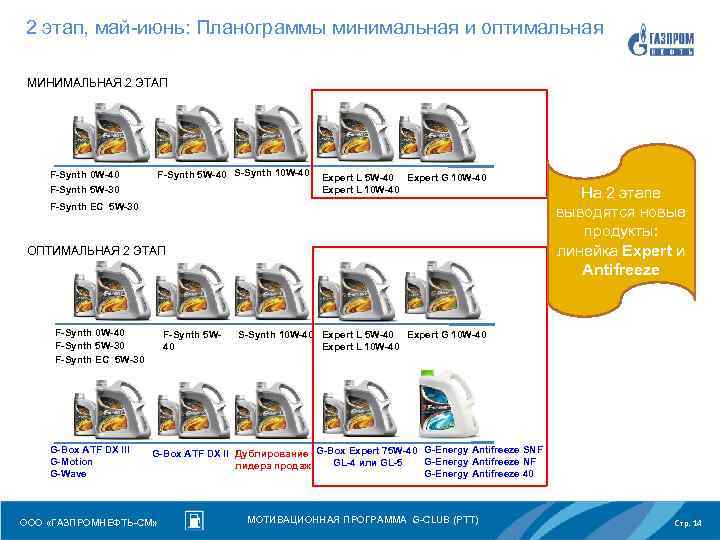 2 этап, май-июнь: Планограммы минимальная и оптимальная МИНИМАЛЬНАЯ 2 ЭТАП F-Synth 0 W-40 F-Synth