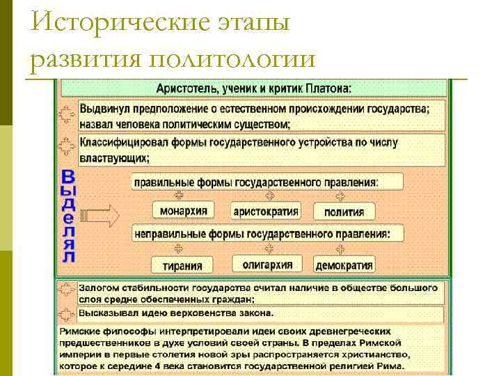 Этапы развития демократии. Этапы развития политологии. Политология презентация. Традиционный этап развития политологии. Почему общество можно считать историческим этапом развития.