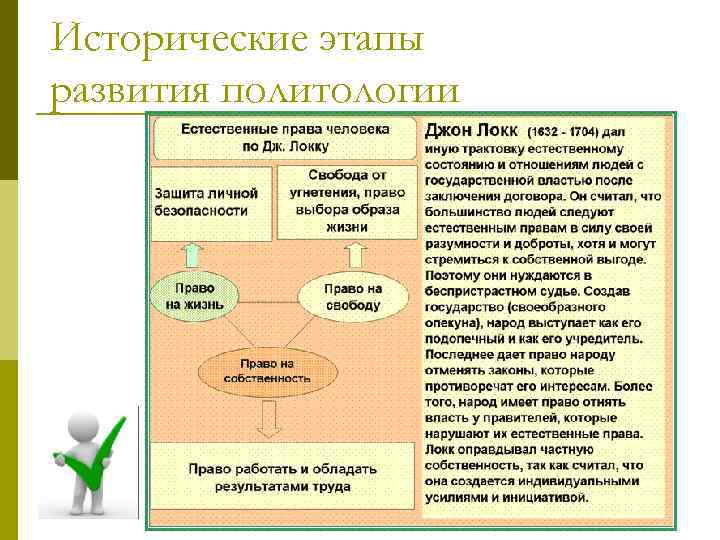 История развития политологии. Этапы развития политологии. Последовательность этапов развития политологии. Этапы развития политологии презентация.