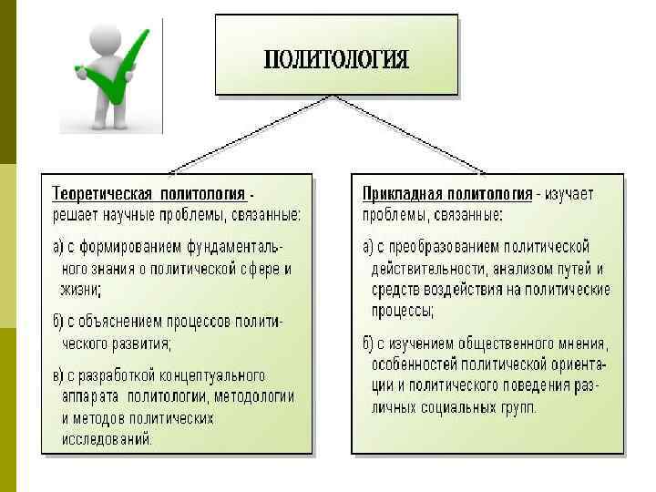 Прикладная политология картинки