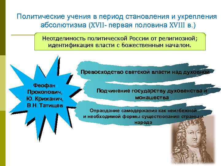 Религиозно политическое учение. Политические учения России. Политические учения Татищева. Период формирования политической философии. Политическая философия период формирования.