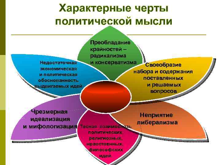 Характерные черты политической мысли Недостаточная экономическая и политическая обоснованность выдвигаемых идей Преобладание крайностей –