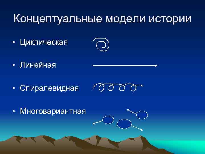 Концептуальные модели истории • Циклическая • Линейная • Спиралевидная • Многовариантная 