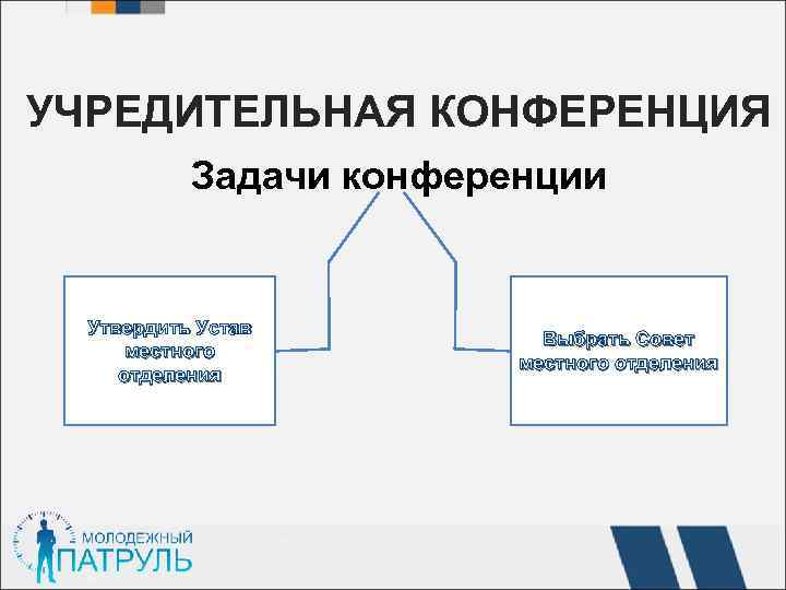 УЧРЕДИТЕЛЬНАЯ КОНФЕРЕНЦИЯ Задачи конференции Утвердить Устав местного отделения Выбрать Совет местного отделения 