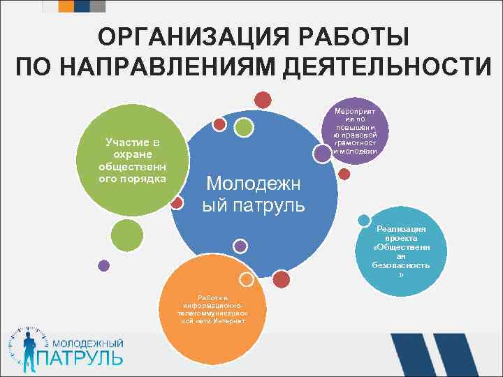 ОРГАНИЗАЦИЯ РАБОТЫ ПО НАПРАВЛЕНИЯМ ДЕЯТЕЛЬНОСТИ Участие в охране общественн ого порядка Мероприят ия по