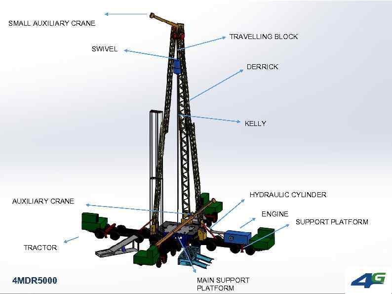 SMALL AUXILIARY CRANE TRAVELLING BLOCK SWIVEL DERRICK KELLY HYDRAULIC CYLINDER AUXILIARY CRANE ENGINE TRACTOR