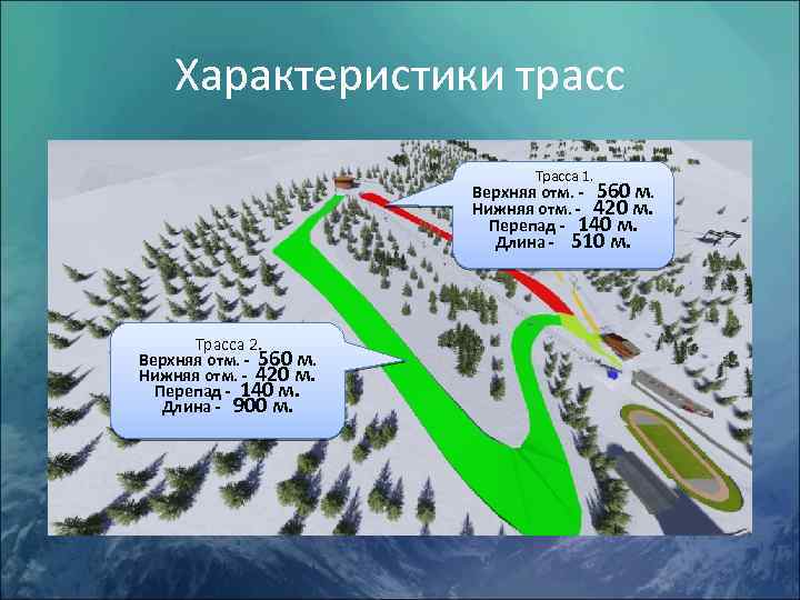 Характеристики трасс Трасса 1. Верхняя отм. - 560 м. Нижняя отм. - 420 м.