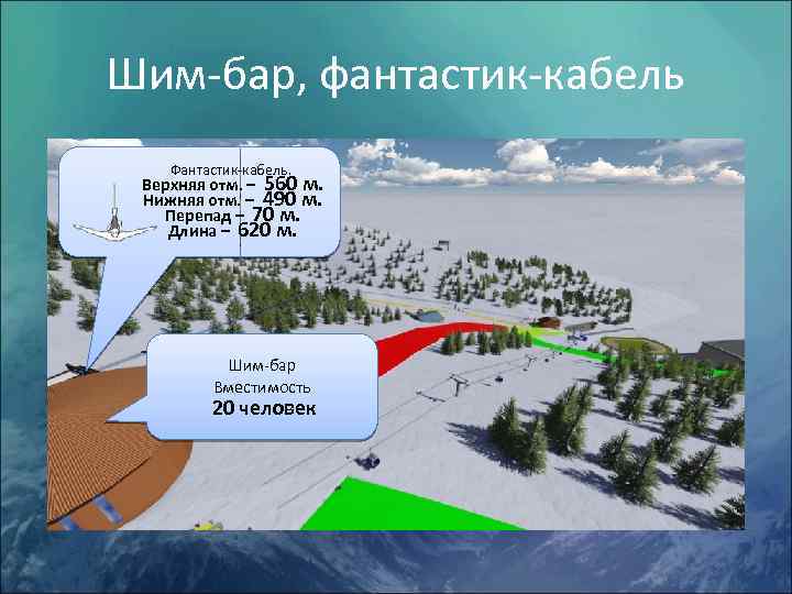 Шим-бар, фантастик-кабель Фантастик-кабель. Верхняя отм. – 560 м. Нижняя отм. – 490 м. Перепад