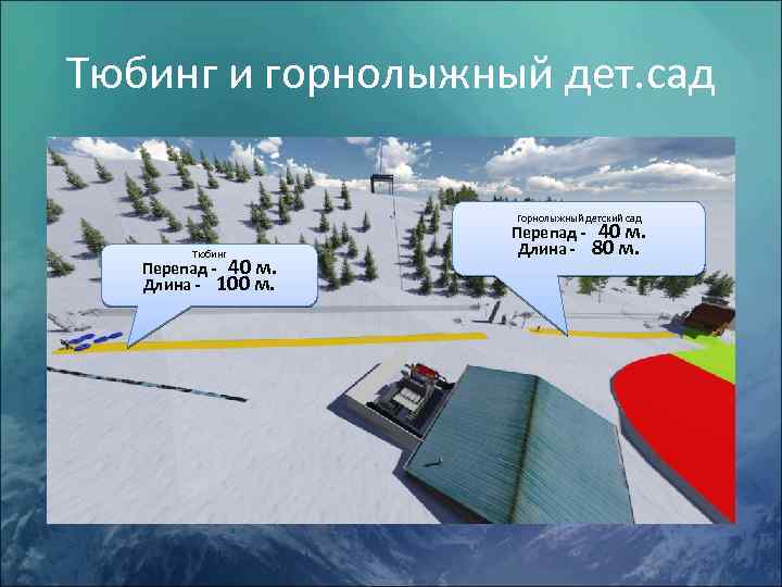 Тюбинг и горнолыжный дет. сад Горнолыжный детский сад Тюбинг Перепад - 40 м. Длина