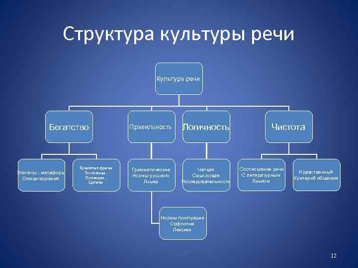 Культура речи 1 класс