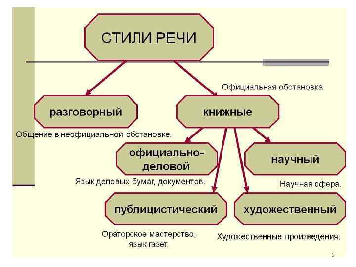 Стили речи картинки для презентации