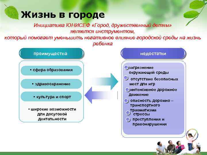 Жизнь в городе Инициатива ЮНИСЕФ «Город, дружественный детям» является инструментом, который помогает уменьшить негативное