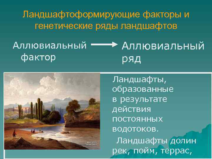 Ландшафтоформирующие факторы и генетические ряды ландшафтов Аллювиальный фактор Аллювиальный ряд Ландшафты, образованные в результате