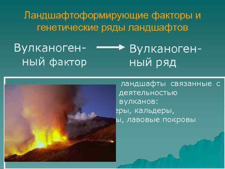 Ландшафтоформирующие факторы и генетические ряды ландшафтов Вулканогенный фактор Вулканогенный ряд Ландшафты связанные с деятельностью