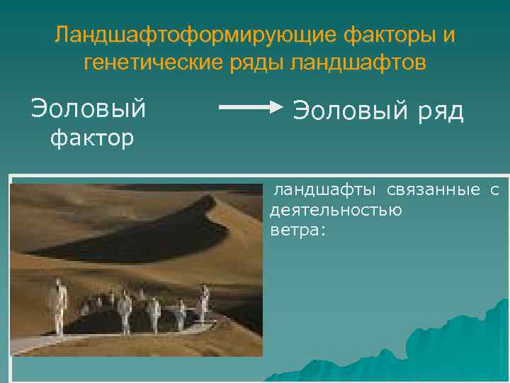 Ландшафтоформирующие факторы и генетические ряды ландшафтов Эоловый фактор Эоловый ряд Ландшафты связанные с деятельностью