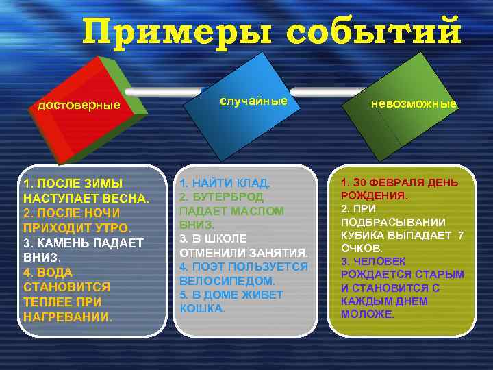 Примеры событий достоверные 1. ПОСЛЕ ЗИМЫ НАСТУПАЕТ ВЕСНА. 2. ПОСЛЕ НОЧИ ПРИХОДИТ УТРО. 3.