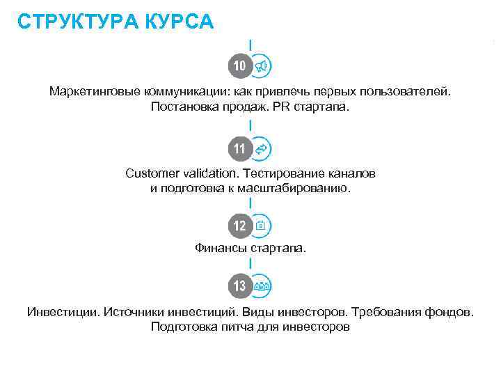 СТРУКТУРА КУРСА Маркетинговые коммуникации: как привлечь первых пользователей. Постановка продаж. PR стартапа. Customer validation.