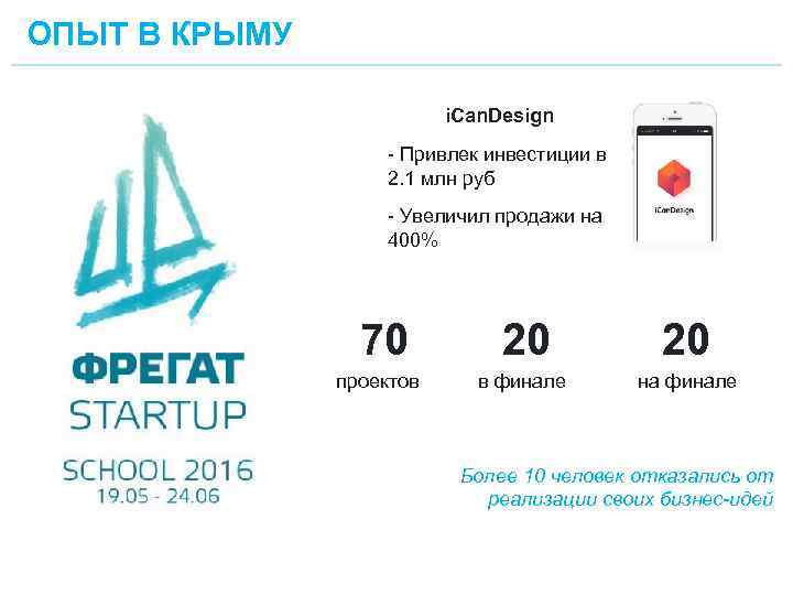 ОПЫТ В КРЫМУ i. Can. Design - Привлек инвестиции в 2. 1 млн руб
