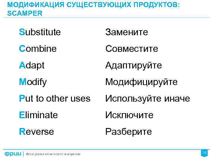 МОДИФИКАЦИЯ СУЩЕСТВУЮЩИХ ПРОДУКТОВ: SCAMPER Substitute Замените Combine Совместите Adapt Адаптируйте Modify Модифицируйте Put to