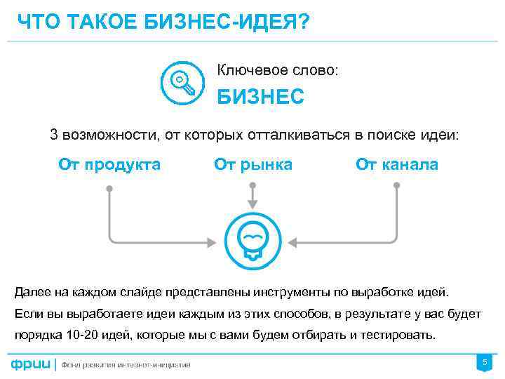 ЧТО ТАКОЕ БИЗНЕС-ИДЕЯ? Ключевое слово: БИЗНЕС 3 возможности, от которых отталкиваться в поиске идеи: