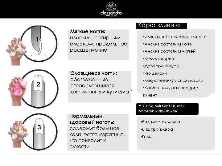 Мягкие ногти: плоские, с жирным блеском, продольное расщепление Карта клиента • Имя, адрес, телефон