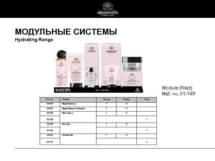 МОДУЛЬНЫЕ СИСТЕМЫ Hydrating Range Module (filled) Ref. no. 51 -148 Ref. -no. Produkt Facing