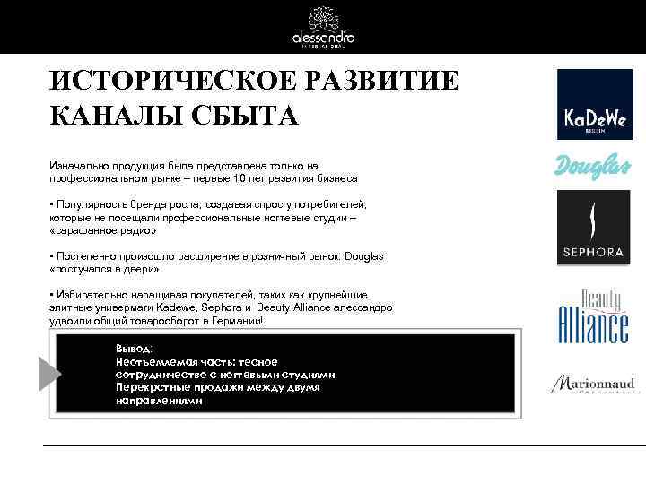 ИСТОРИЧЕСКОЕ РАЗВИТИЕ КАНАЛЫ СБЫТА Изначально продукция была представлена только на профессиональном рынке – первые