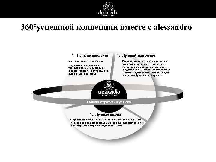 360°успешной концепции вместе с аlessandro 1. Лучшие продукты 1. Лучший маркетинг В сочетании с