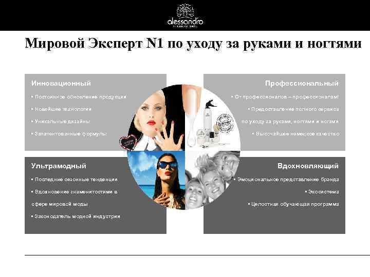 Мировой Эксперт N 1 по уходу за руками и ногтями Инновационный • Постоянное обновление