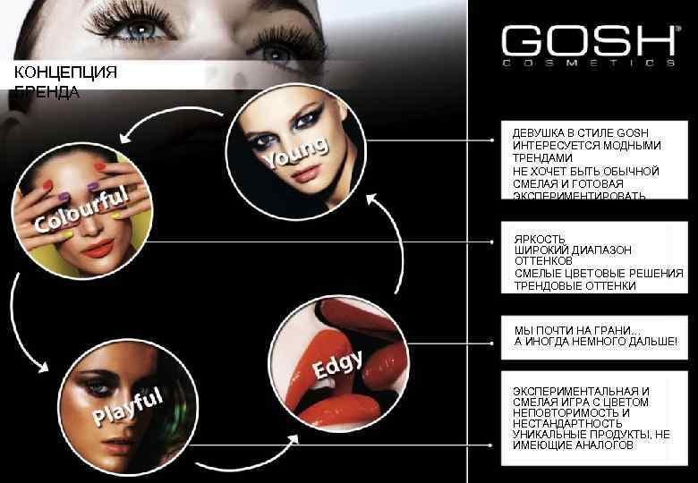 КОНЦЕПЦИЯ БРЕНДА ДЕВУШКА В СТИЛЕ GOSH ИНТЕРЕСУЕТСЯ МОДНЫМИ ТРЕНДАМИ НЕ ХОЧЕТ БЫТЬ ОБЫЧНОЙ СМЕЛАЯ