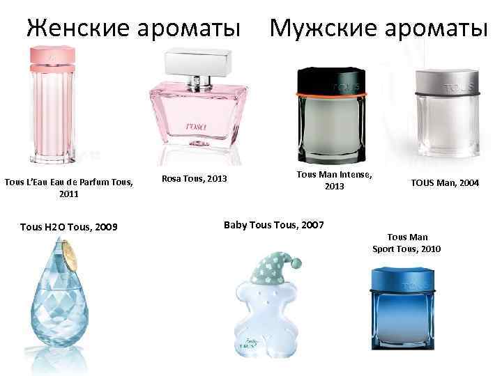 Женские ароматы Мужские ароматы Tous L’Eau de Parfum Tous, 2011 Tous H 2 O