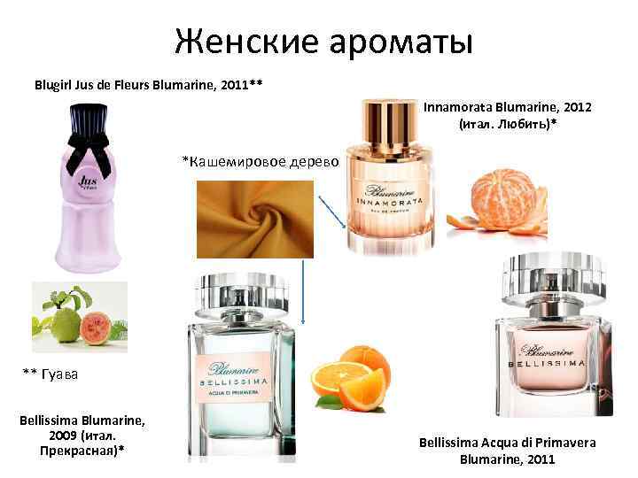 Женские ароматы Blugirl Jus de Fleurs Blumarine, 2011** Innamorata Blumarine, 2012 (итал. Любить)* *Кашемировое