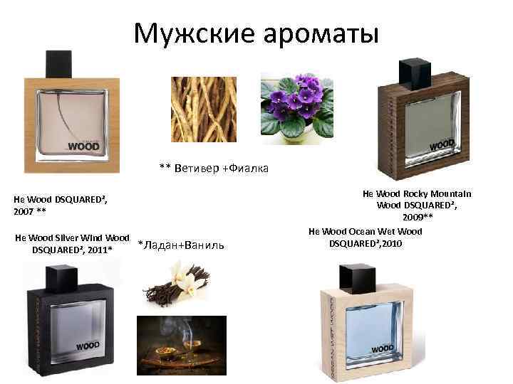 Мужские ароматы ** Ветивер +Фиалка He Wood DSQUARED², 2007 ** He Wood Silver Wind