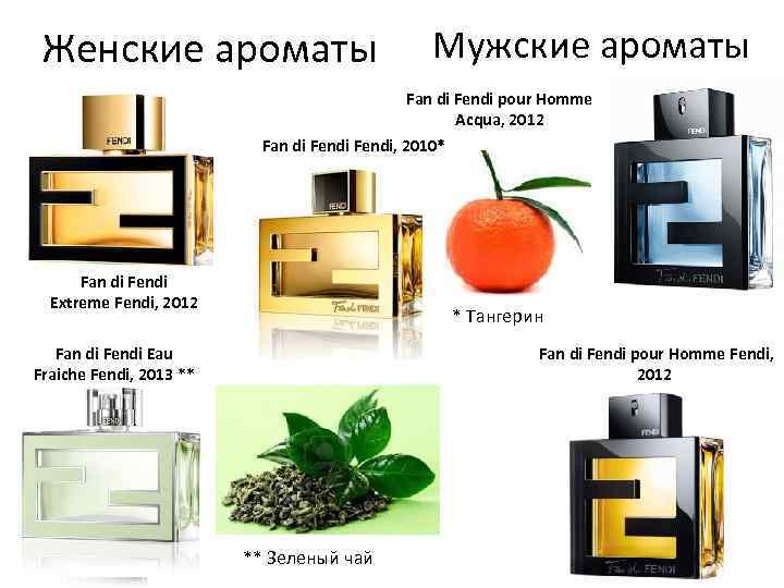 Женские ароматы Мужские ароматы Fan di Fendi pour Homme Acqua, 2012 Fan di Fendi,