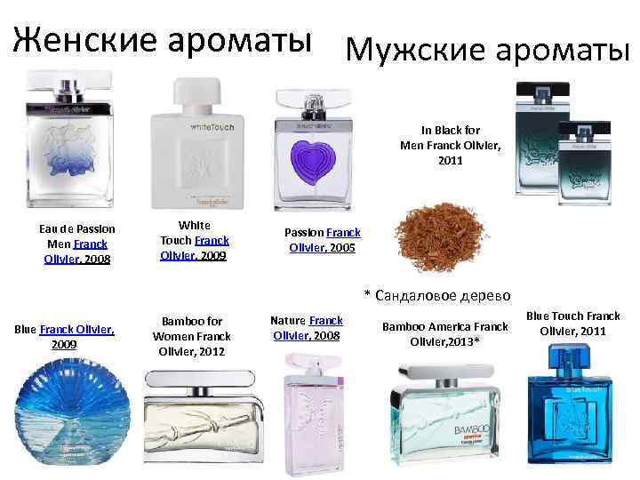 Женские ароматы Мужские ароматы In Black for Men Franck Olivier, 2011 Eau de Passion