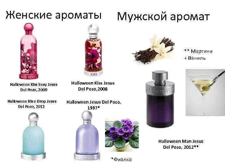 Женские ароматы Мужской аромат ** Мартини + Ваниль Halloween Kiss Sexy Jesus Del Pozo,