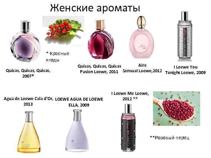 Женские ароматы * Красные ягоды Quizas, 2007* Aire Quizas, Quizas I Loewe You Sensual