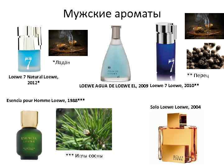 Мужские ароматы *Ладан Loewe 7 Natural Loewe, 2012* ** Перец LOEWE AGUA DE LOEWE