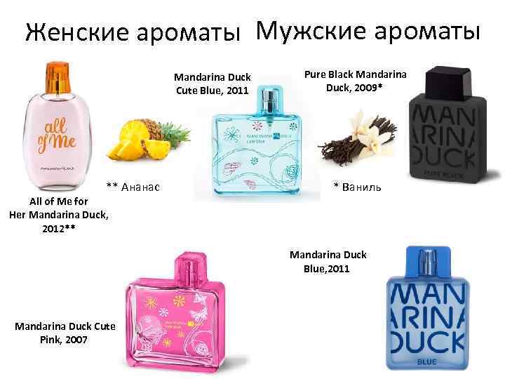 Женские ароматы Мужские ароматы Mandarina Duck Cute Blue, 2011 ** Ананас All of Me