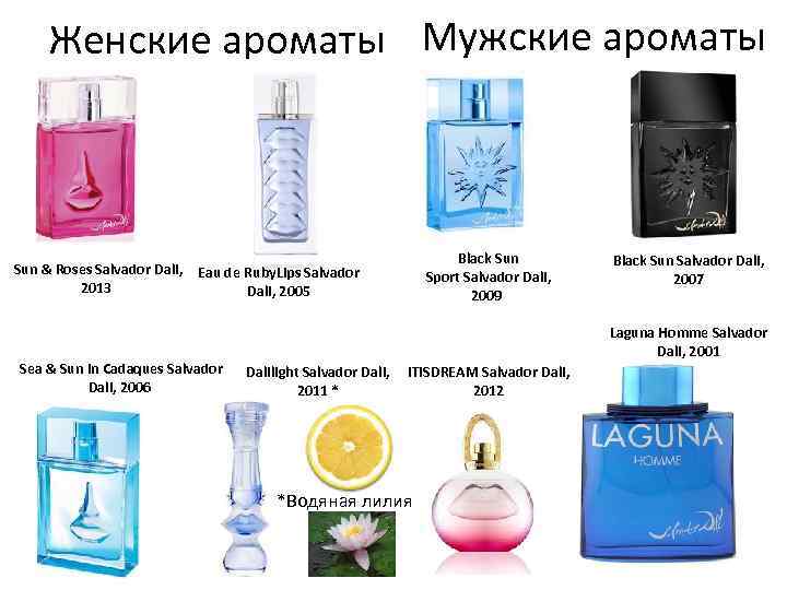 Женские ароматы Мужские ароматы Sun & Roses Salvador Dali, Eau de Ruby. Lips Salvador