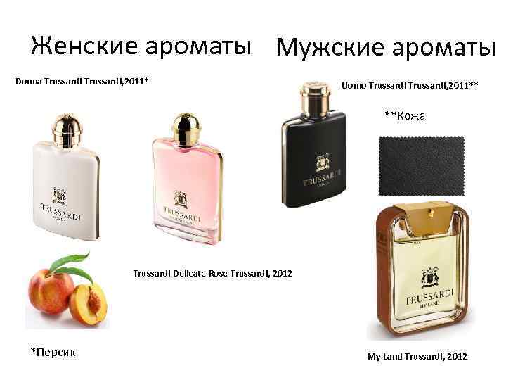 Женские ароматы Мужские ароматы Donna Trussardi, 2011* Uomo Trussardi, 2011** **Кожа Trussardi Delicate Rose