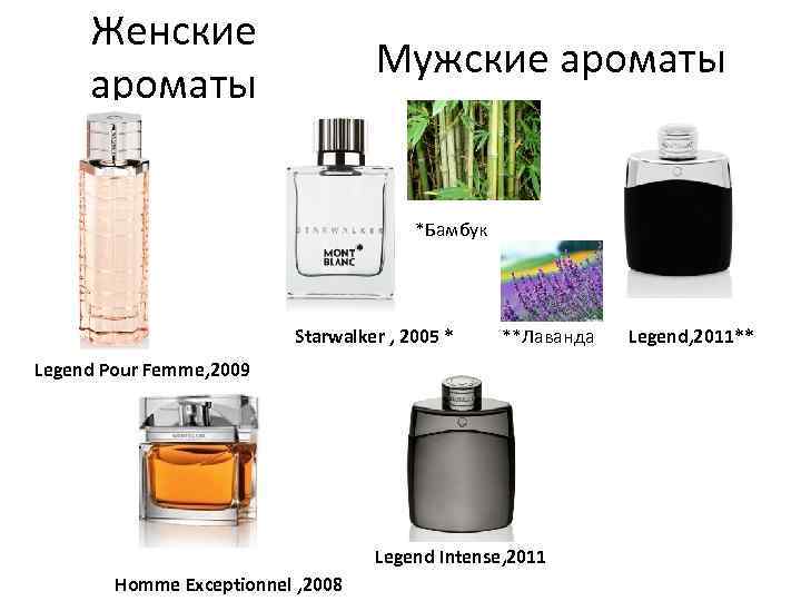 Женские ароматы Мужские ароматы *Бамбук Starwalker , 2005 * **Лаванда Legend Pour Femme, 2009