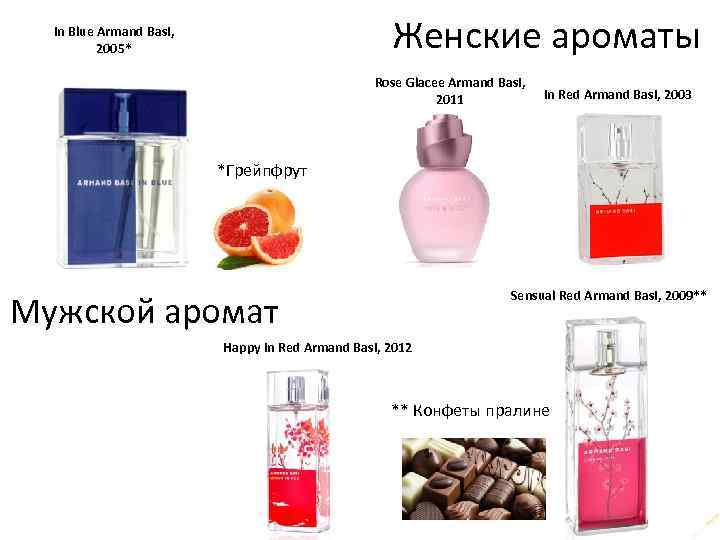 Женские ароматы In Blue Armand Basi, 2005* Rose Glacee Armand Basi, 2011 In Red