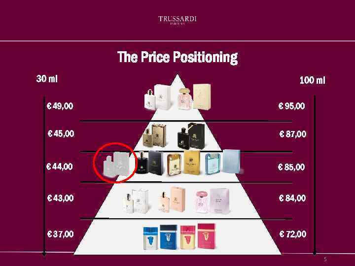 The Price Positioning 30 ml 100 ml € 49, 00 € 95, 00 €